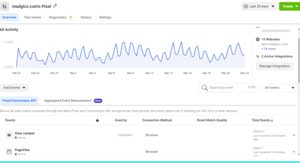 Shopify SEO