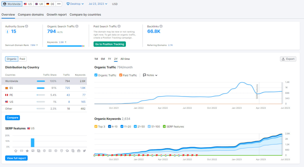 OFF Page SEO